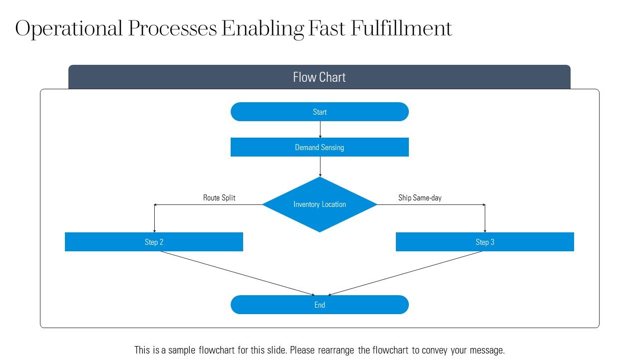 Responsive Supply Chain PPT Example VM Slide16