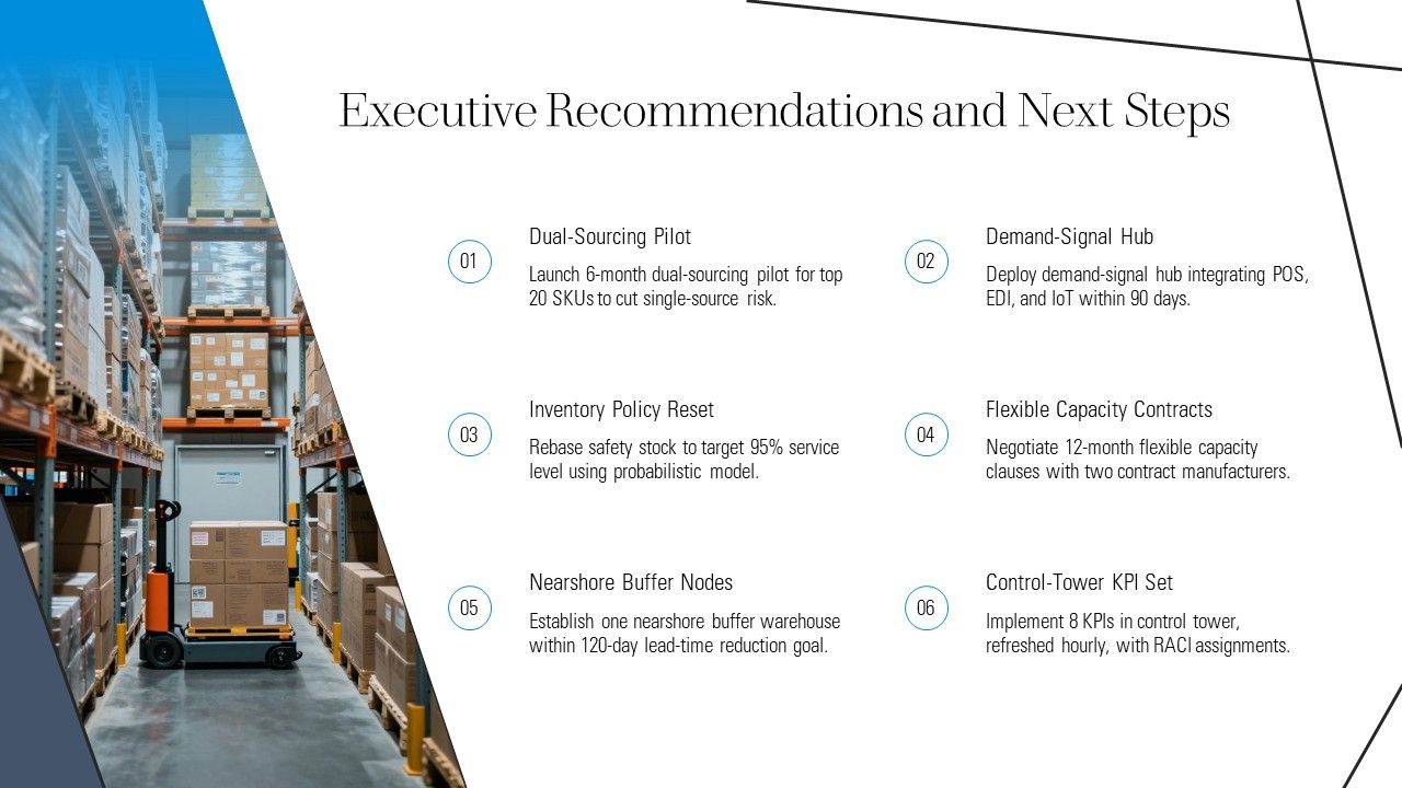 Responsive Supply Chain PPT Example VM Slide31