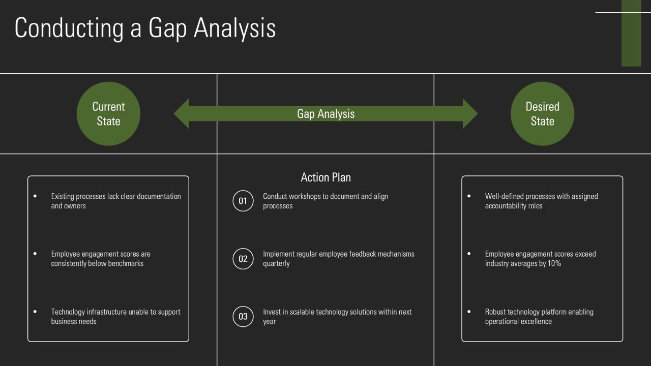 Restructuring Implementation Strategy Overview PPT Structure AT Slide08