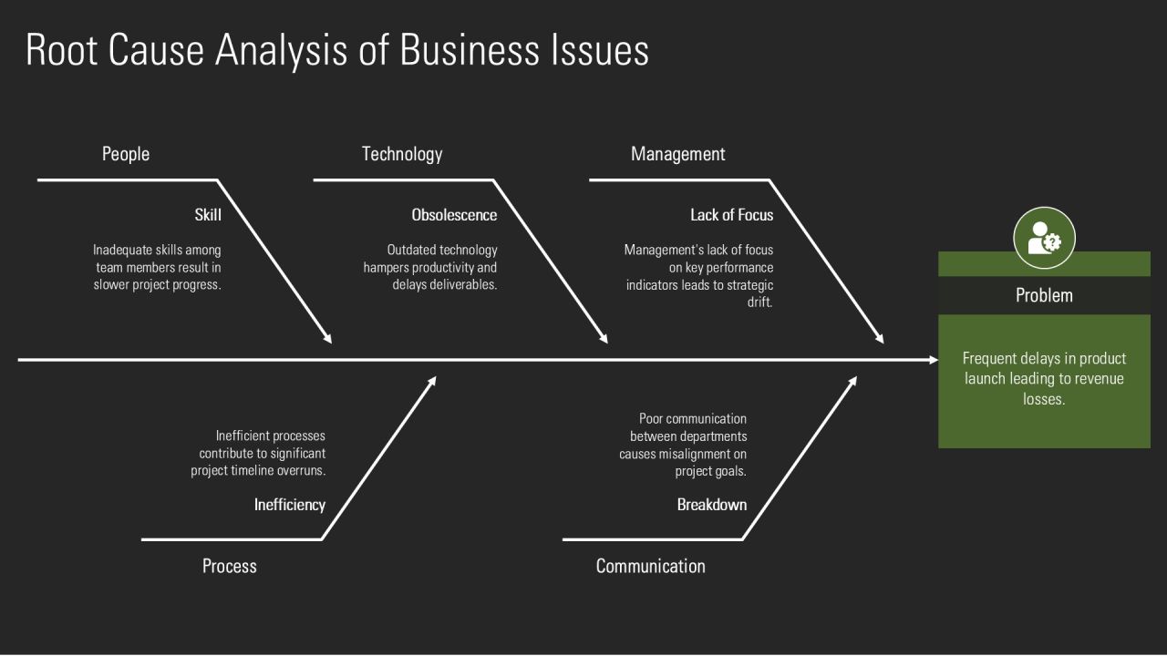 Restructuring Implementation Strategy Overview PPT Structure AT Slide09