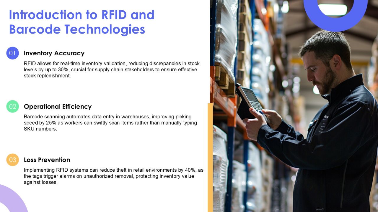 Rfid And Barcode Scanning For Accurate Inventory PPT Example AT Slide03