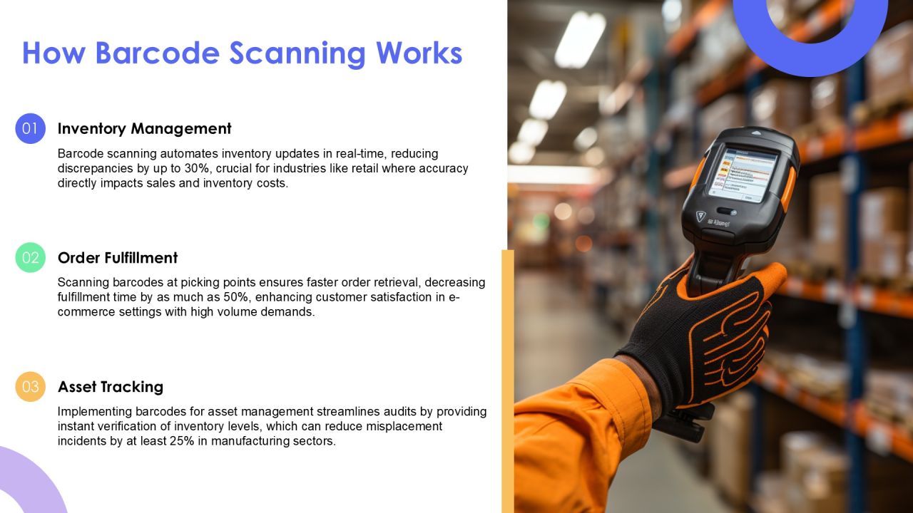 Rfid And Barcode Scanning For Accurate Inventory PPT Example AT Slide07