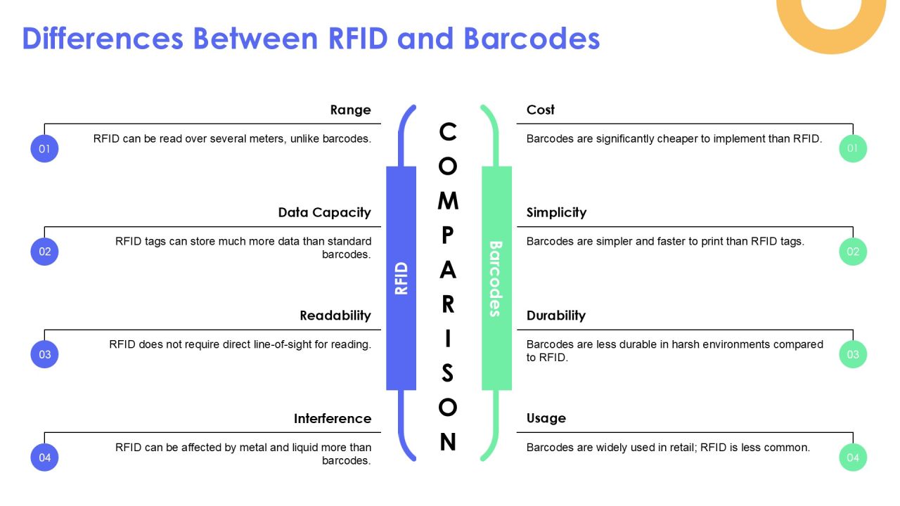 Rfid And Barcode Scanning For Accurate Inventory PPT Example AT Slide08