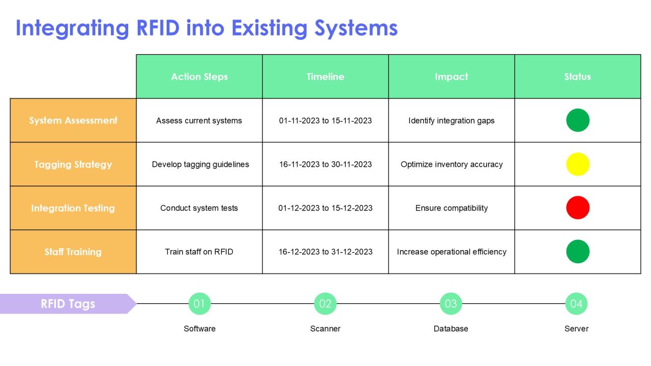 Rfid And Barcode Scanning For Accurate Inventory PPT Example AT Slide11