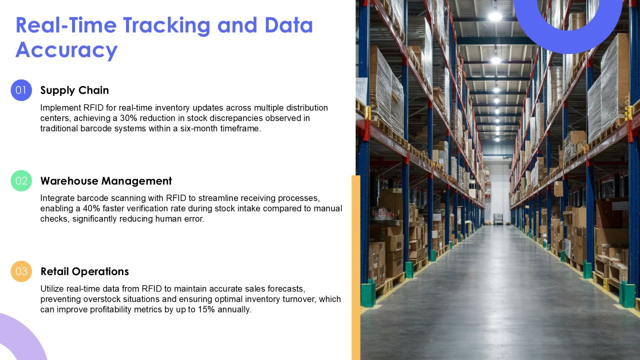 Rfid And Barcode Scanning For Accurate Inventory PPT Example AT Slide13