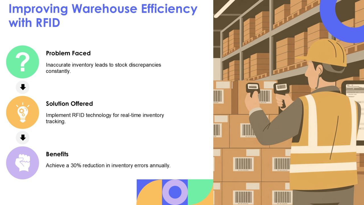 Rfid And Barcode Scanning For Accurate Inventory PPT Example AT Slide14