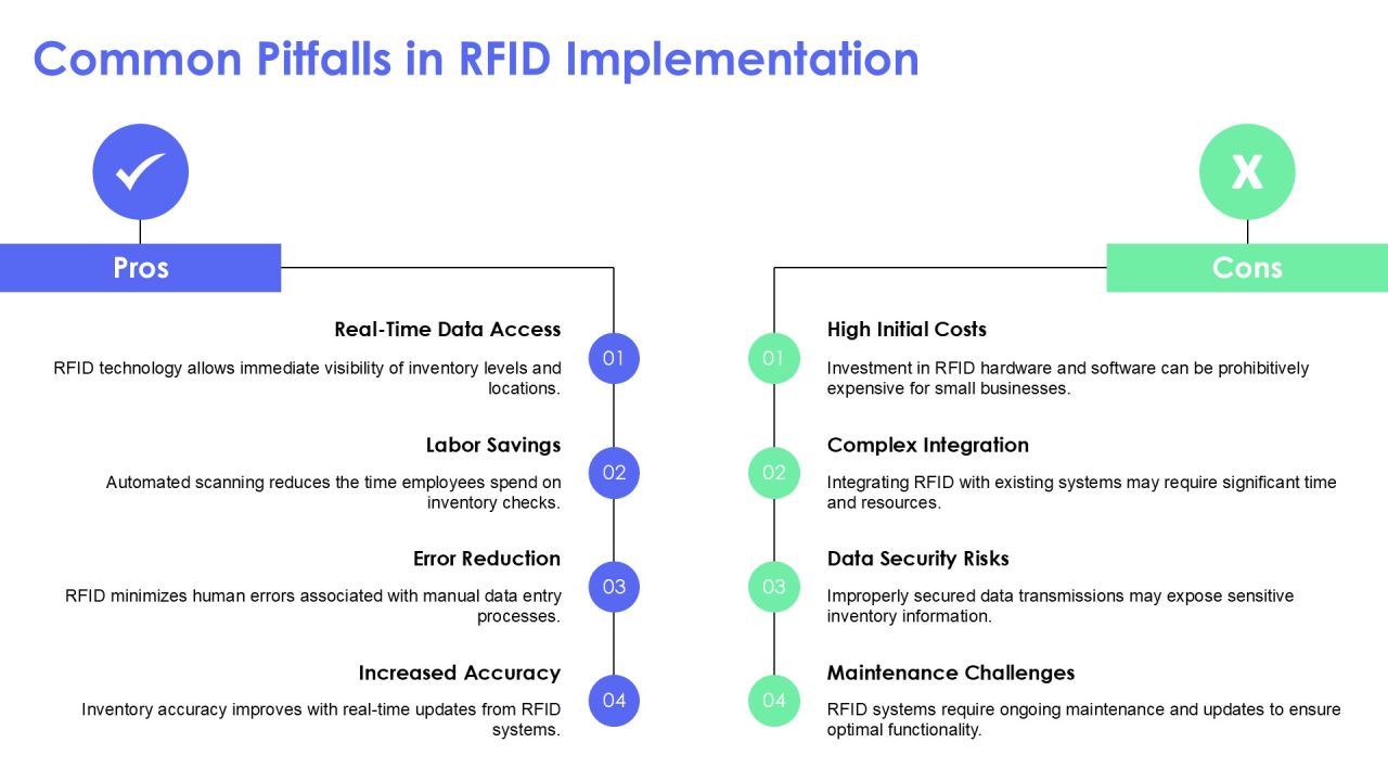 Rfid And Barcode Scanning For Accurate Inventory PPT Example AT Slide19