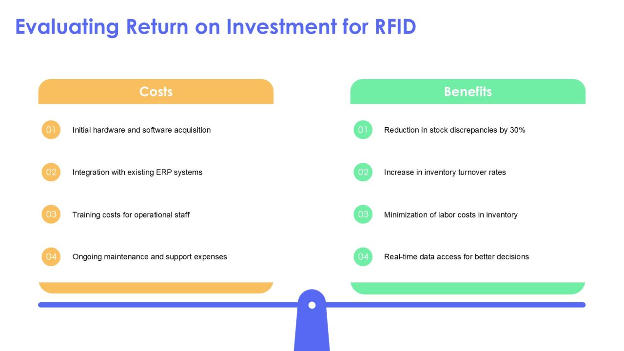 Rfid And Barcode Scanning For Accurate Inventory PPT Example AT Slide20