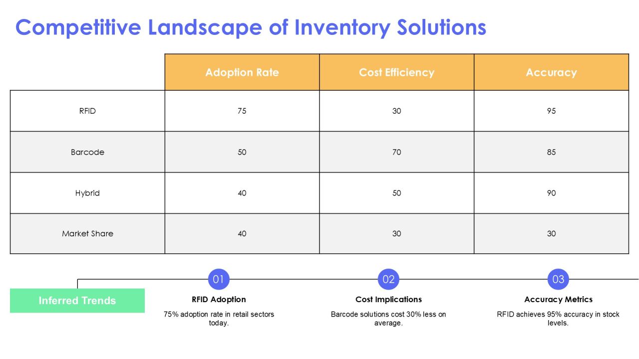 Rfid And Barcode Scanning For Accurate Inventory PPT Example AT Slide24
