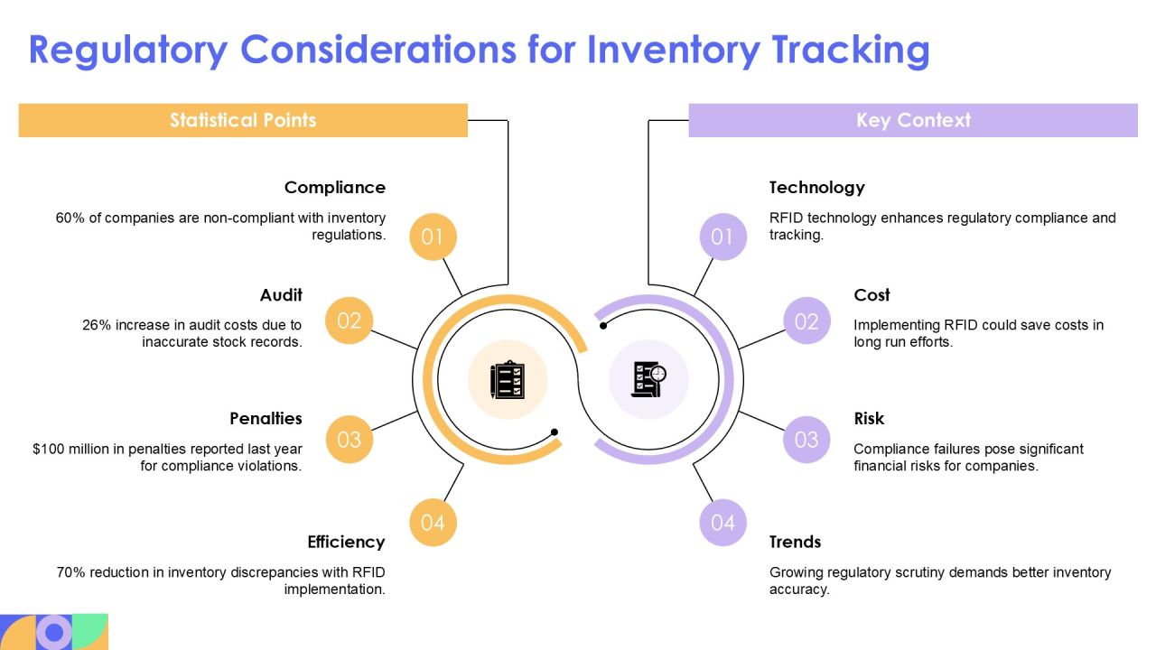 Rfid And Barcode Scanning For Accurate Inventory PPT Example AT Slide26