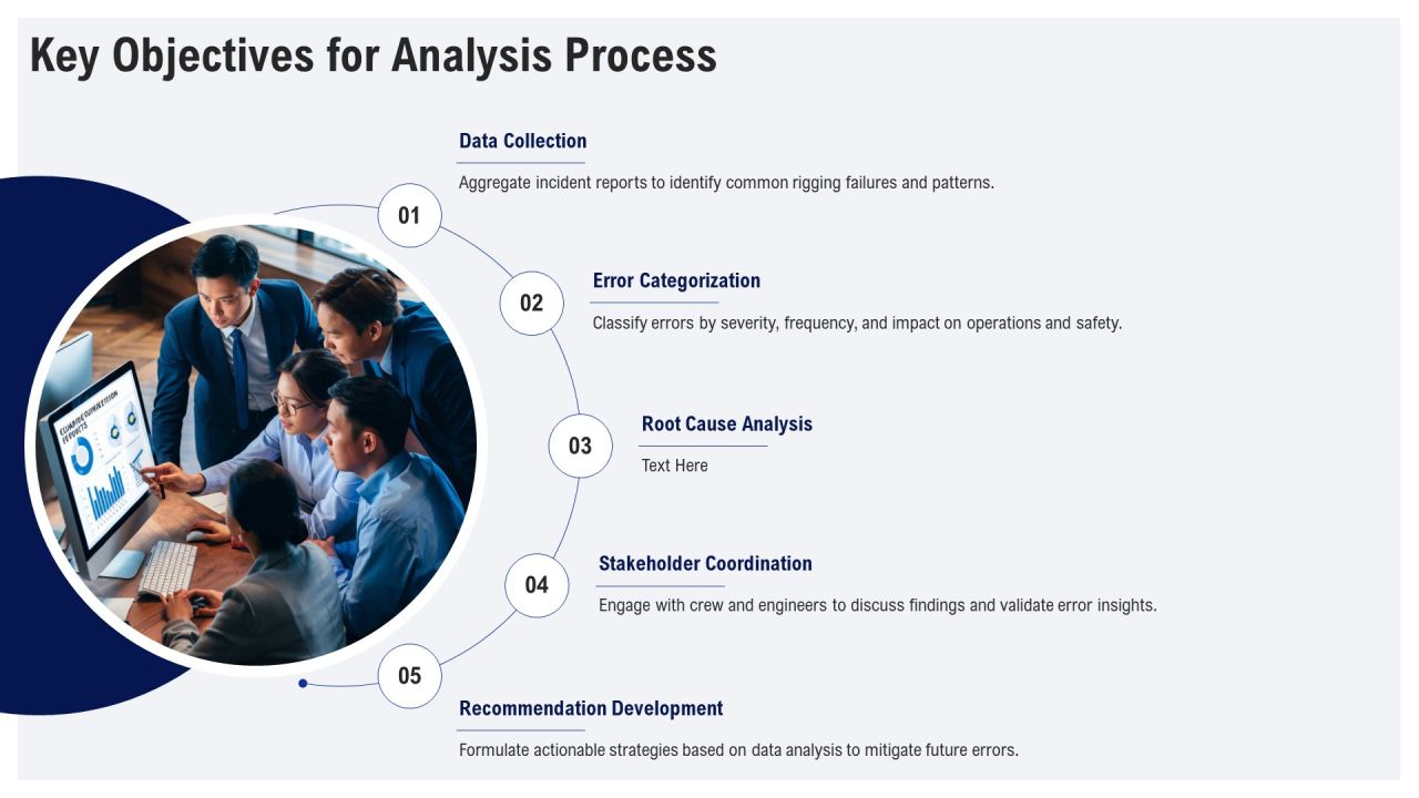 Rigging Errors Analysis PPT Structure AT Slide06