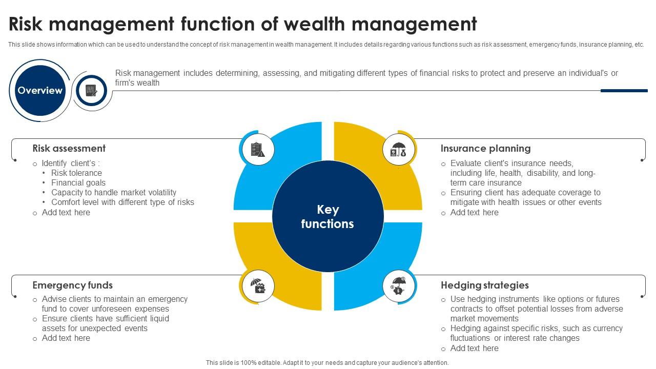 Risk Management Function Of Wealth Management Strategic Wealth ...