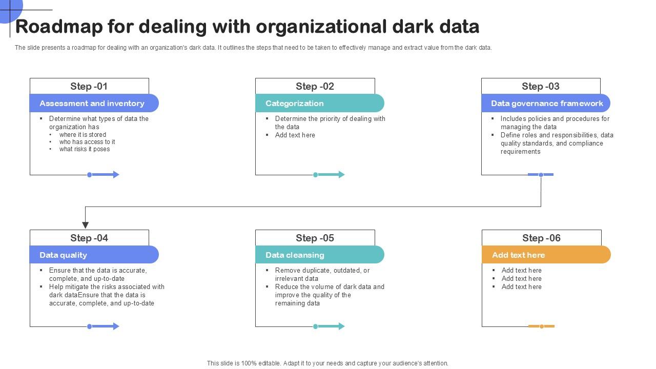 Roadmap For Dealing With Importance Of Unstructured Data Ppt Example