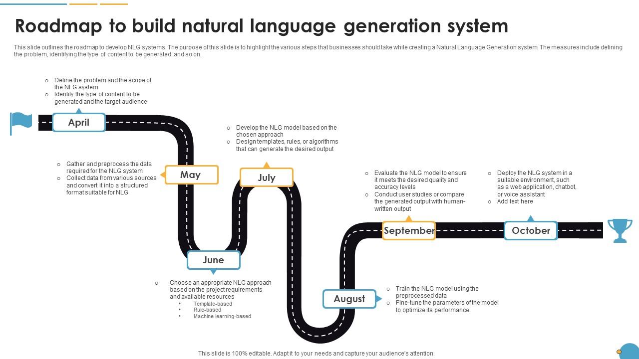 Roadmap To Build Natural Language Generation System Natural Language ...