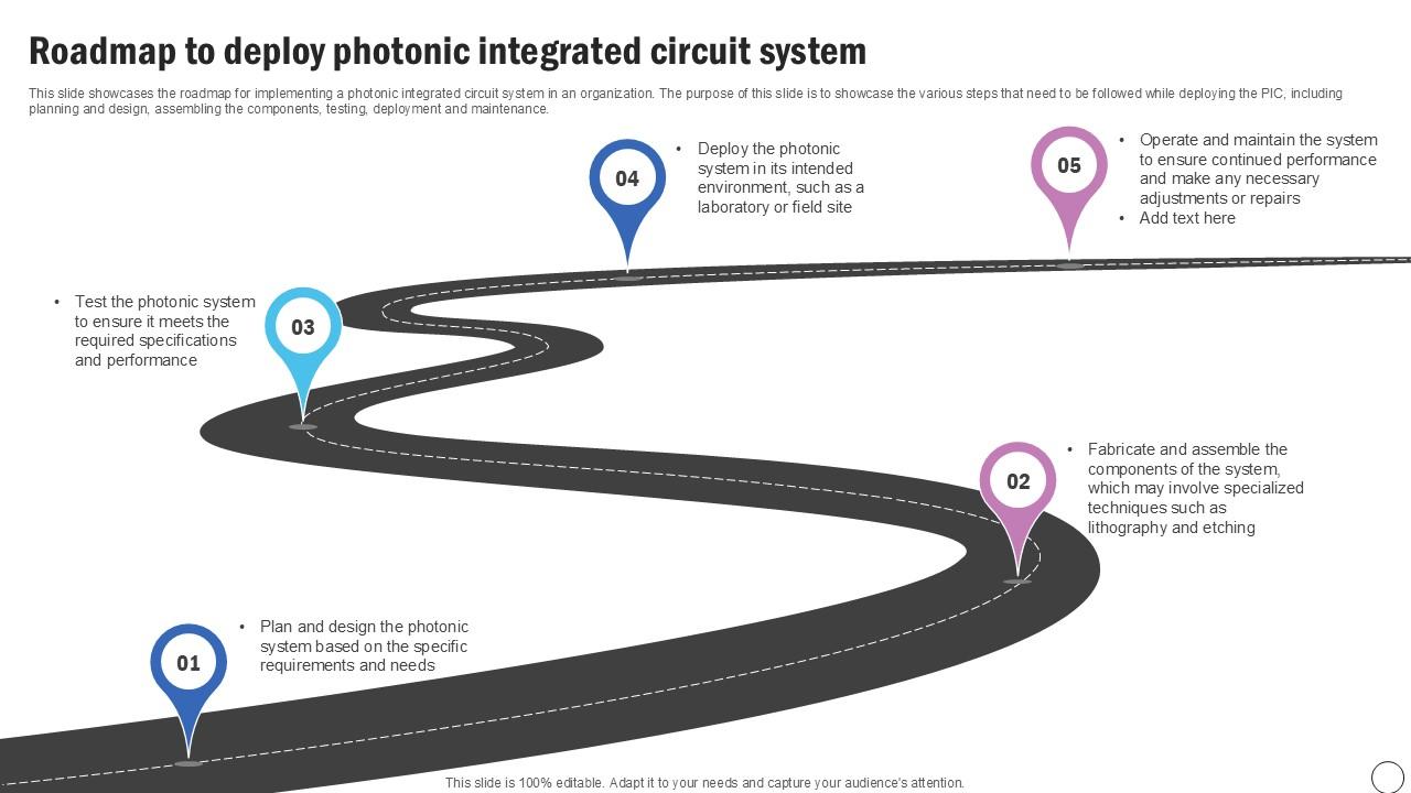 Roadmap To Deploy Silicon Photonics SiPh It Ppt Template