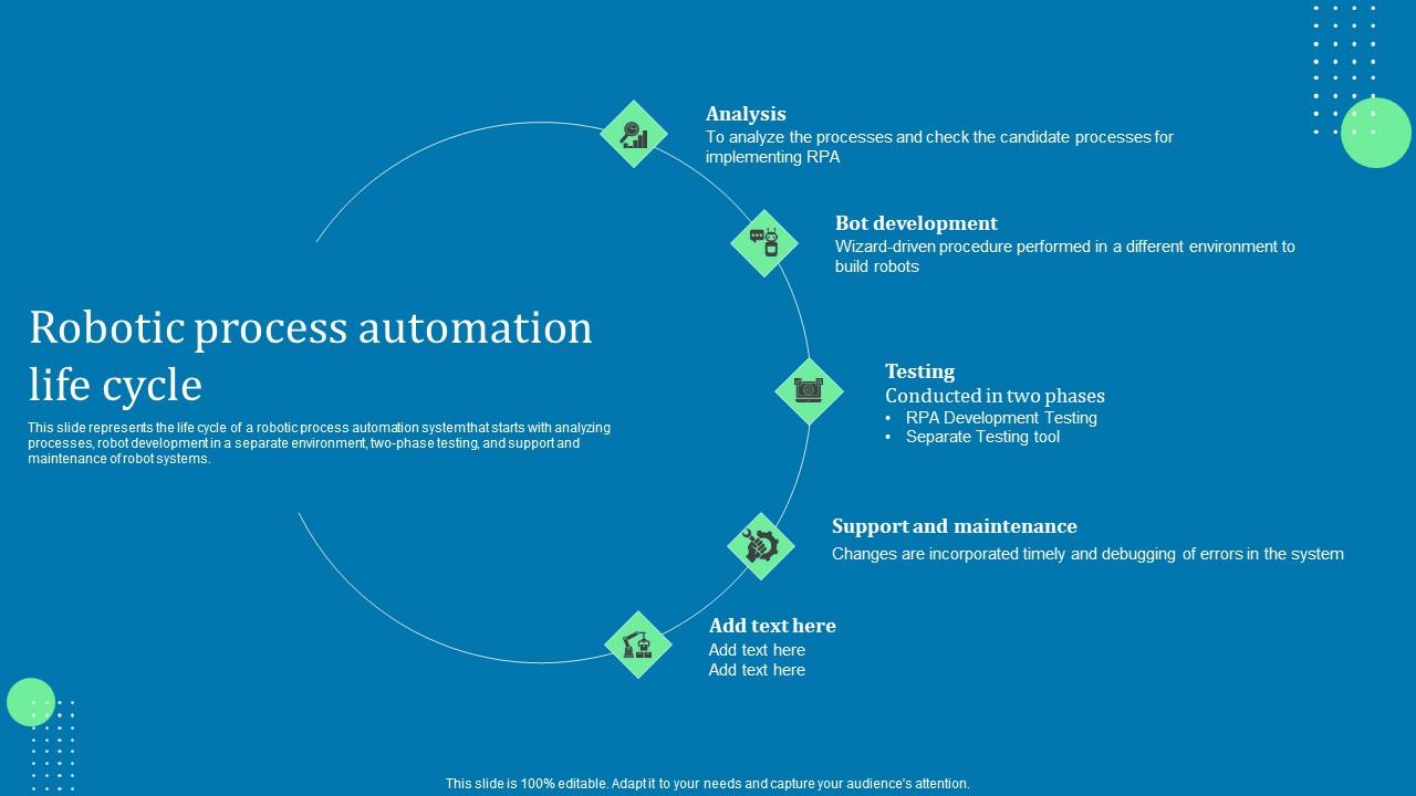 Robotic Process Automation Life Cycle Advanced Tools For ...