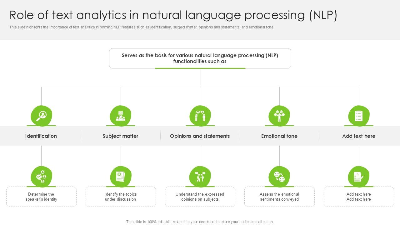 Role Of Text Analytics In Natural Language Processing PPT Example SS