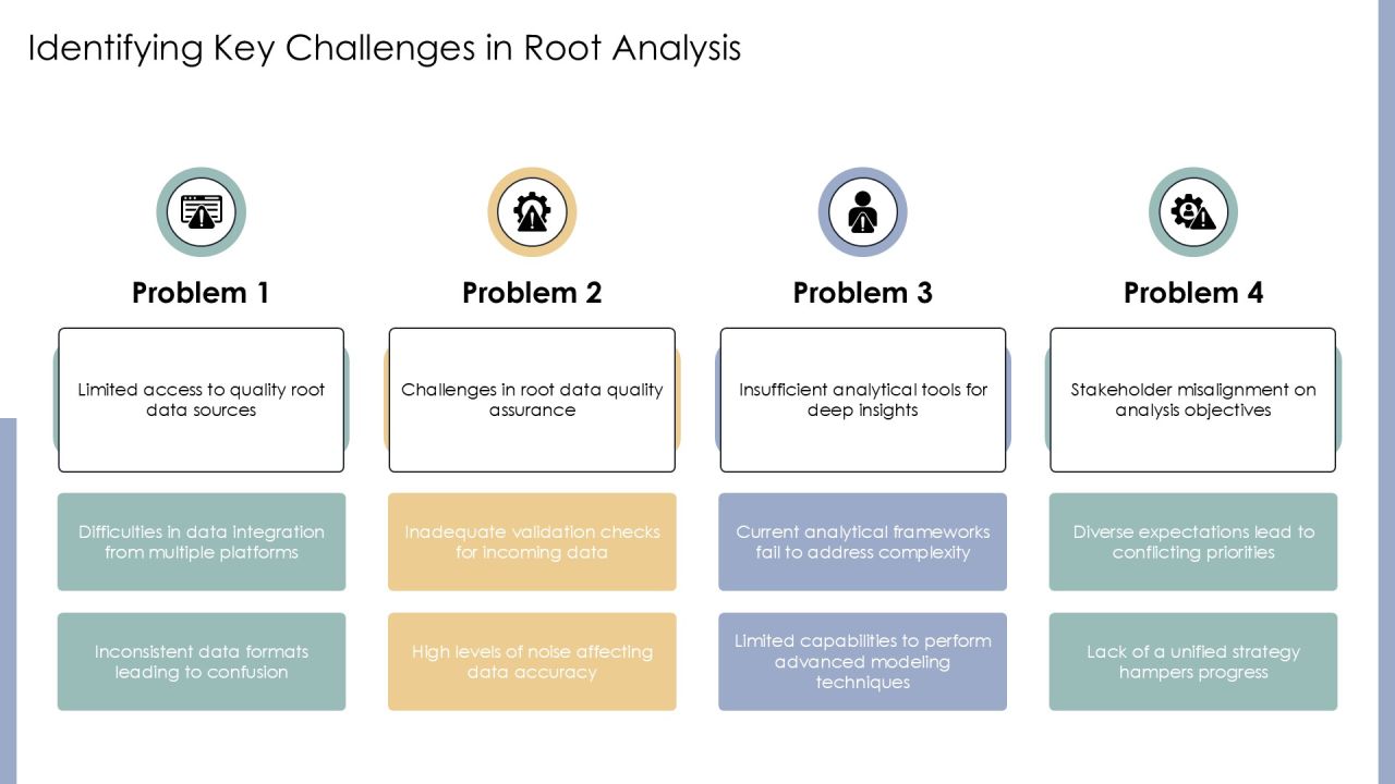 Root Development Analysis PPT Guidelines AT Slide08