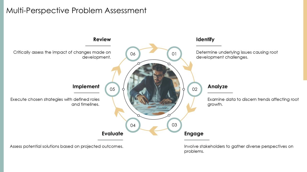 Root Development Analysis PPT Guidelines AT Slide11