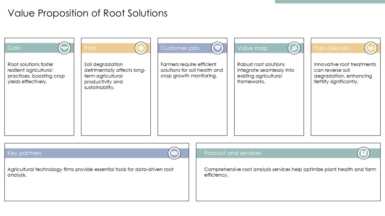 Root Development Analysis PPT Guidelines AT Slide14