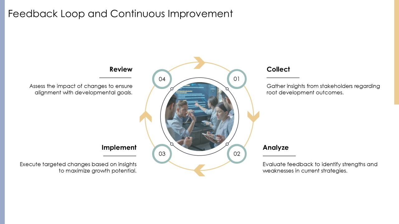 Root Development Analysis PPT Guidelines AT Slide32
