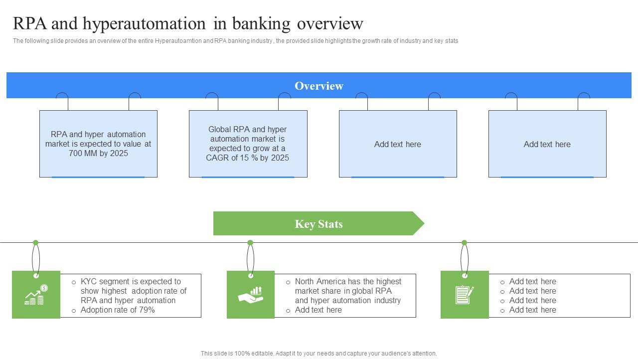 RPA And Hyperautomation In Banking Overview RPA Influence On Industries Icons Pdf