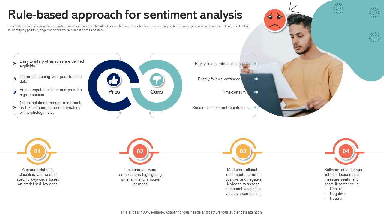 Rule based approach for sentiment analysis emotionally intelligent