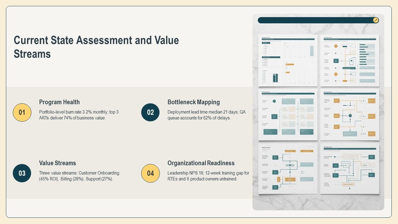Safe Implementation Roadmap PPT PowerPoint VM Slide06
