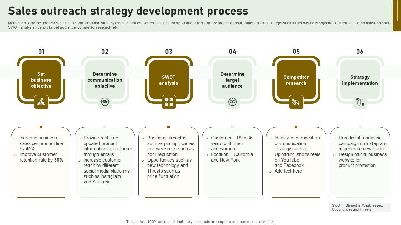 Sales Outreach Strategy Development Process Icons Pdf