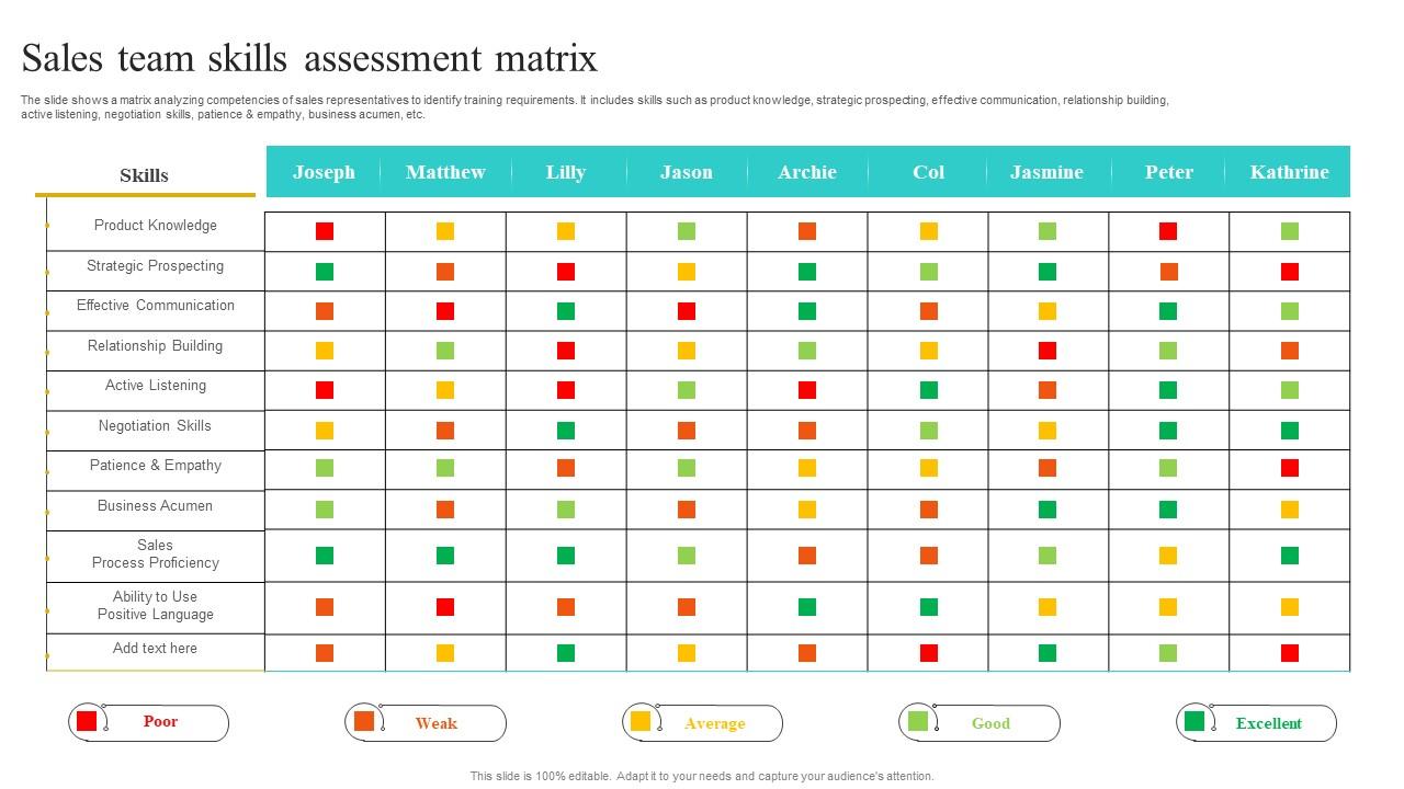 Sales Team Skills Assessment Matrix Implementing Strategies To Improve ...