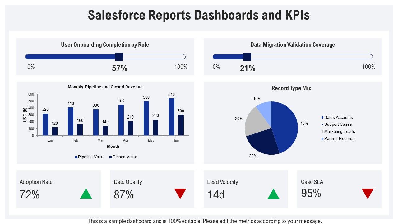 Salesforce Implementation Checklist PPT Structure VM Slide21