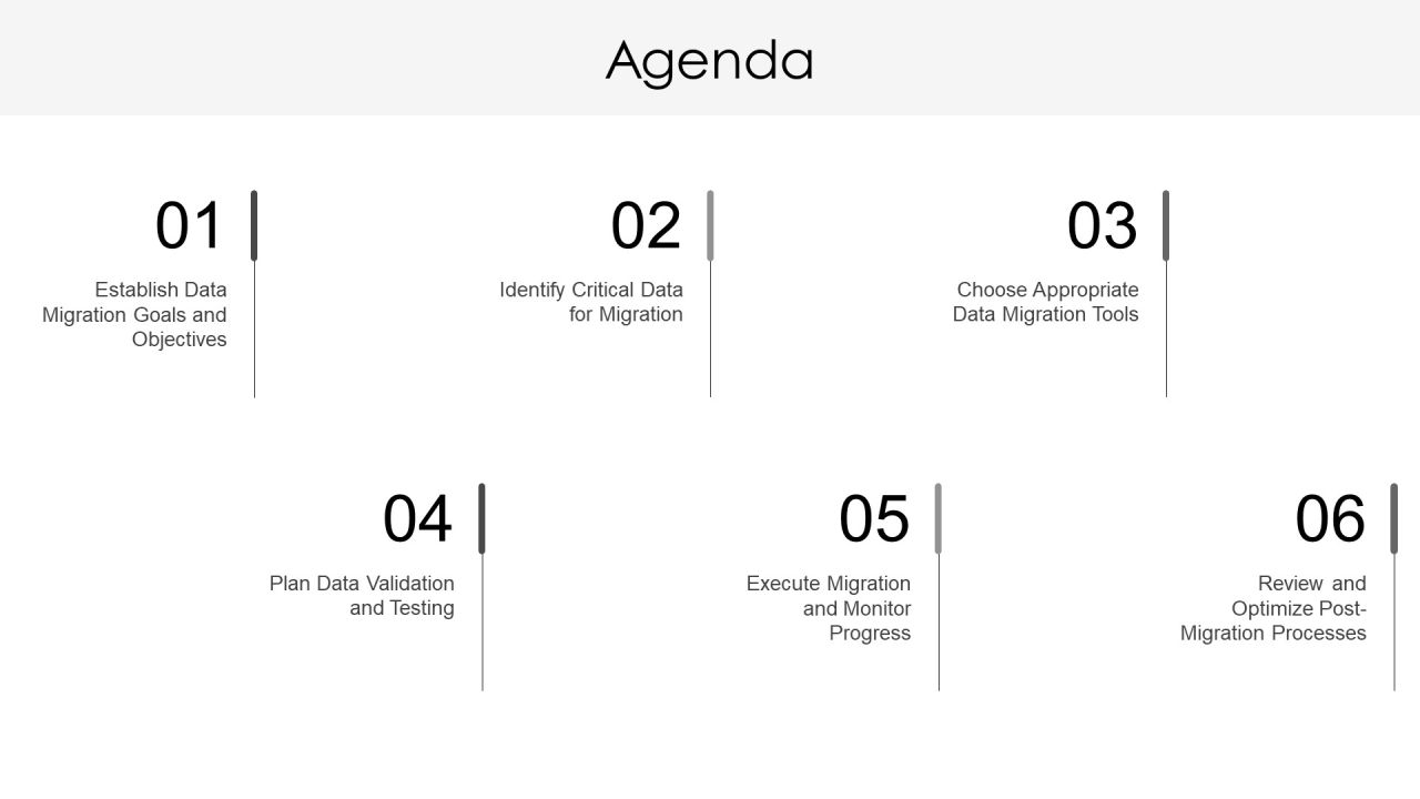 Salesforce Implementation Data Migration Best Practices PPT Graphics AT Slide02