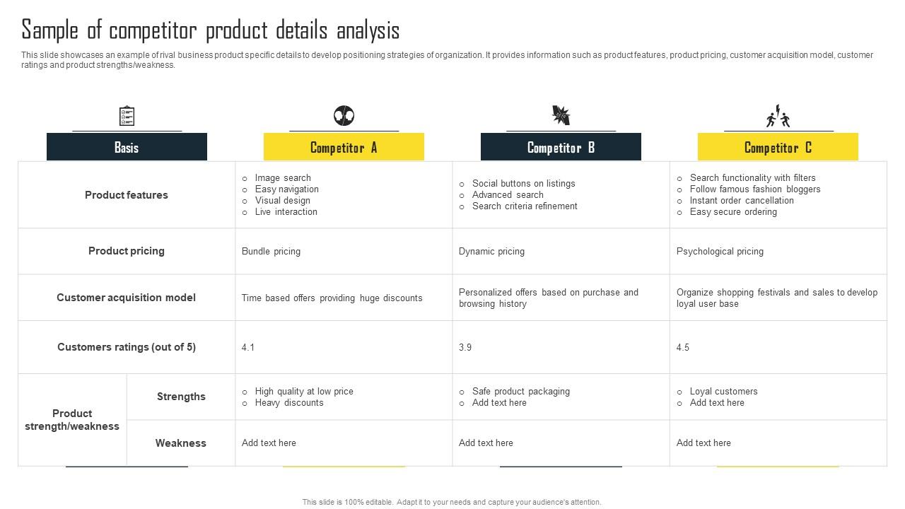 Sample Of Competitor Product Details Analysis Efficient Plan For Conducting Competitor Icons Pdf