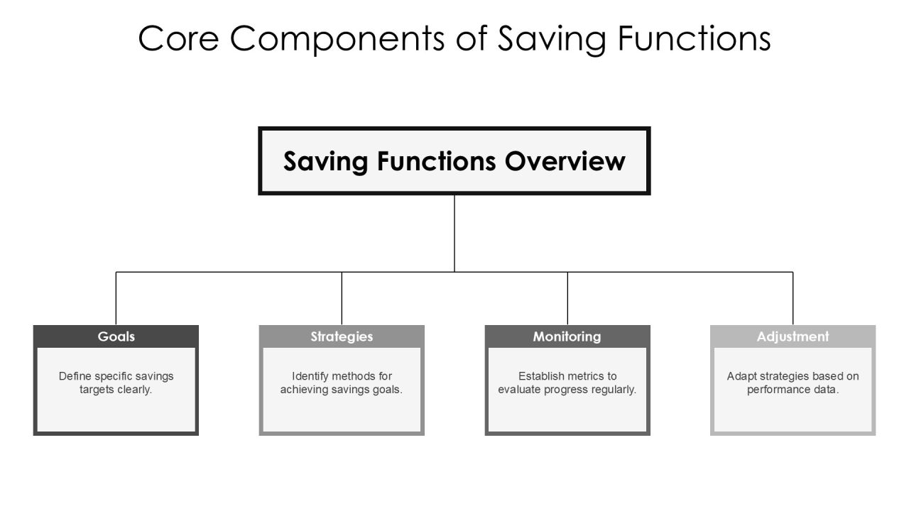 Saving Function Analysis For Economic Stability PPT Structure AT Slide08