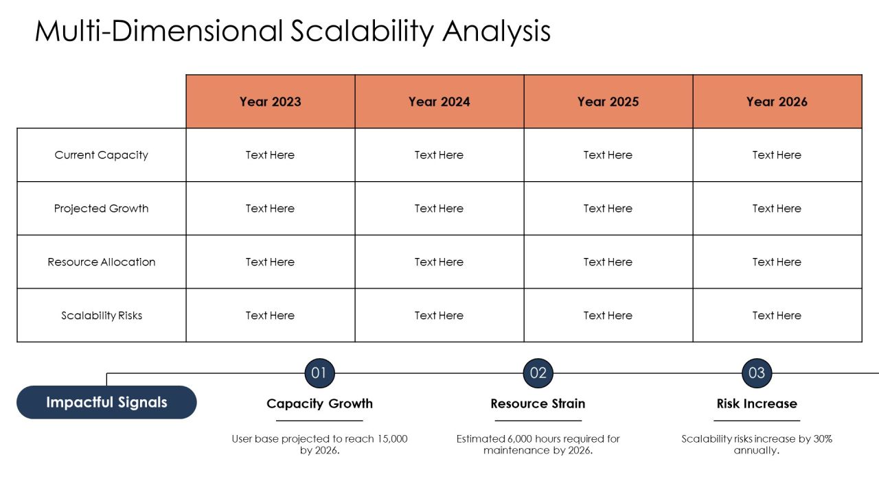 Scalability Tool Analysis For Future Growth PPT Sample AT Slide11