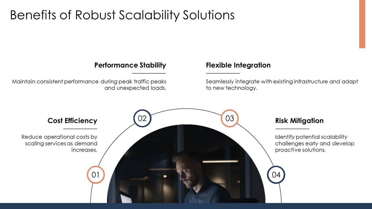 Scalability Tool Analysis For Future Growth PPT Sample AT Slide14