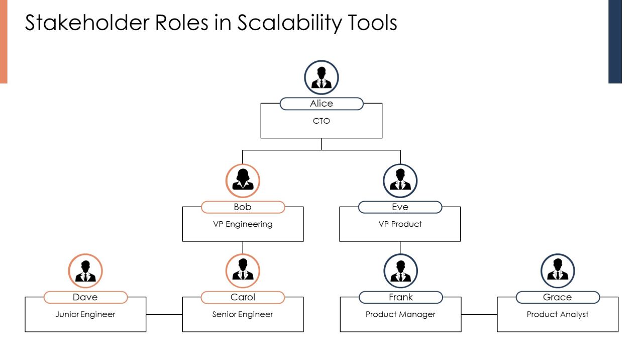 Scalability Tool Analysis For Future Growth PPT Sample AT Slide16