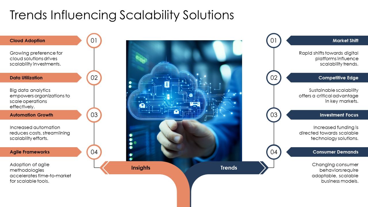 Scalability Tool Analysis For Future Growth PPT Sample AT Slide17