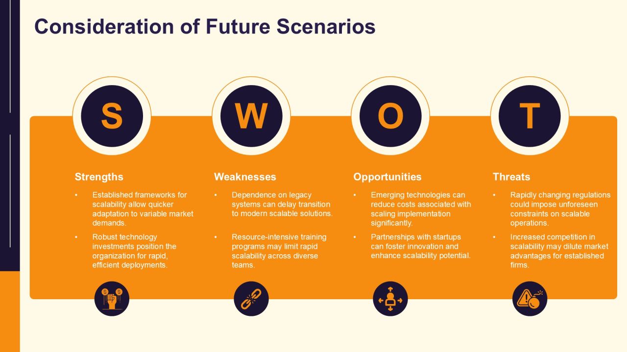 Scalable Implementation Framework Overview PPT Powerpoint AT Slide11