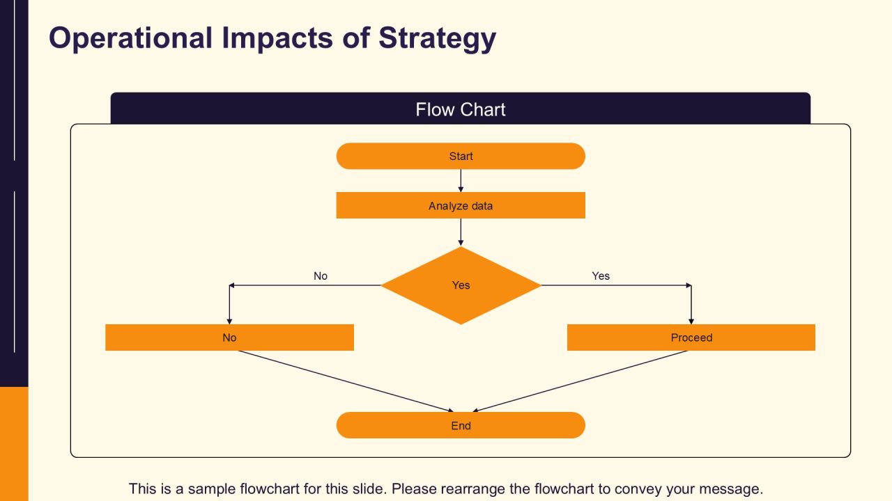 Scalable Implementation Framework Overview PPT Powerpoint AT Slide36