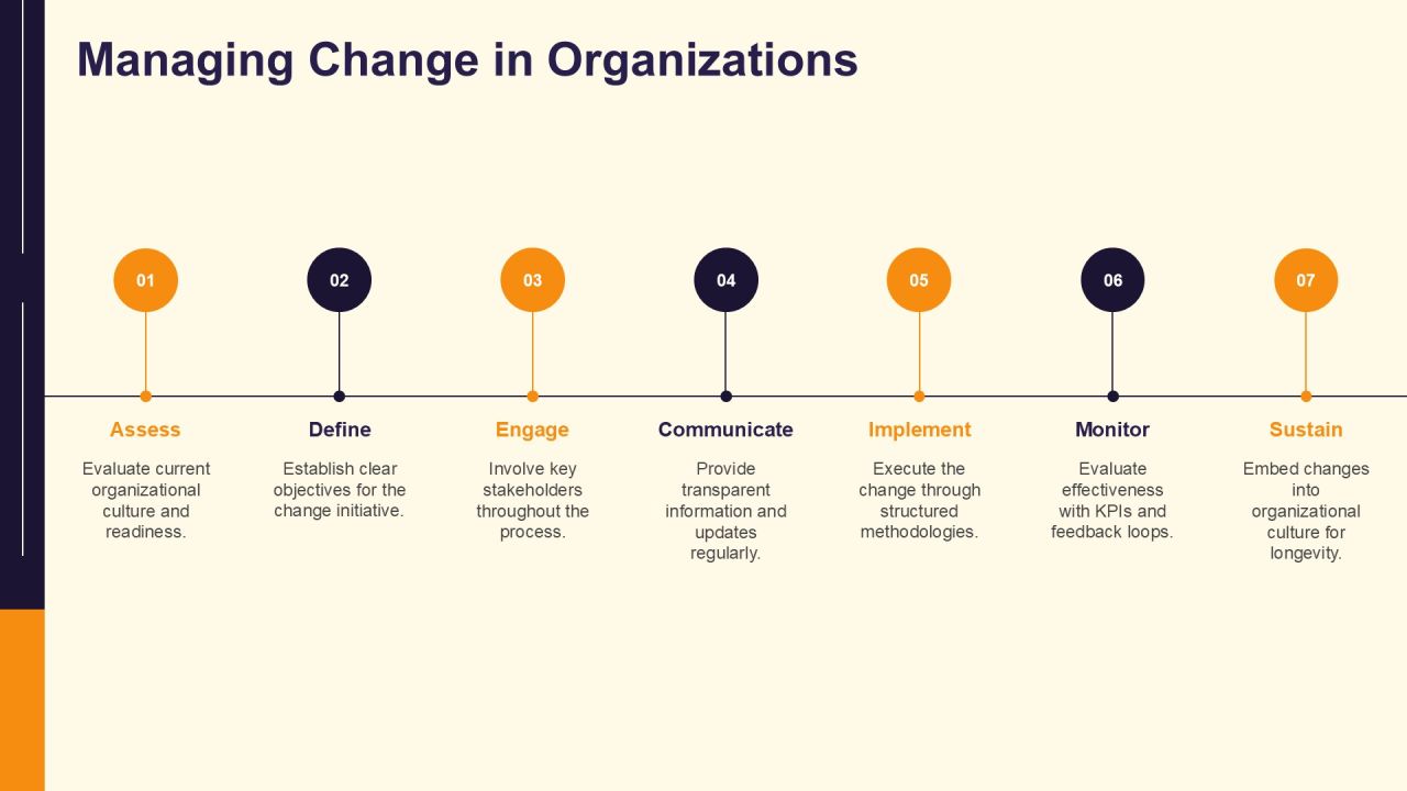 Scalable Implementation Framework Overview PPT Powerpoint AT Slide47