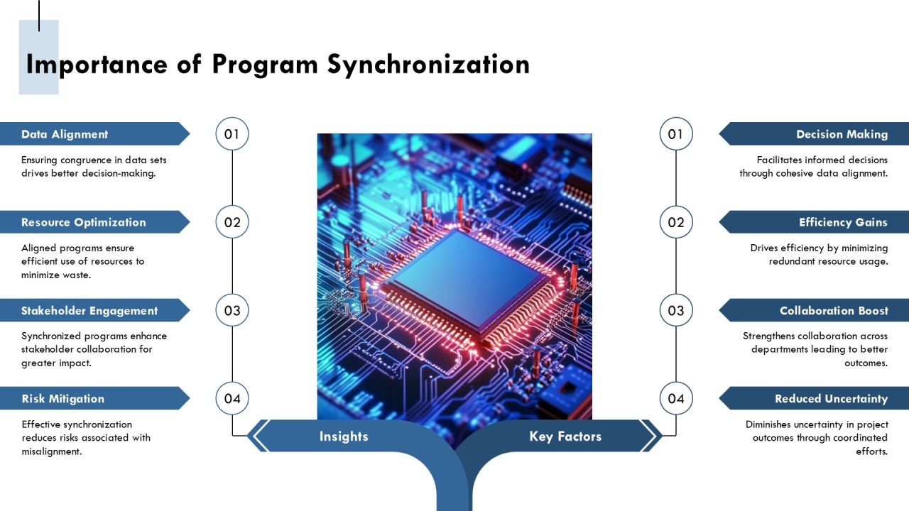 Scalable Program Sync For Modern Enterprises PPT Structure AT Slide04