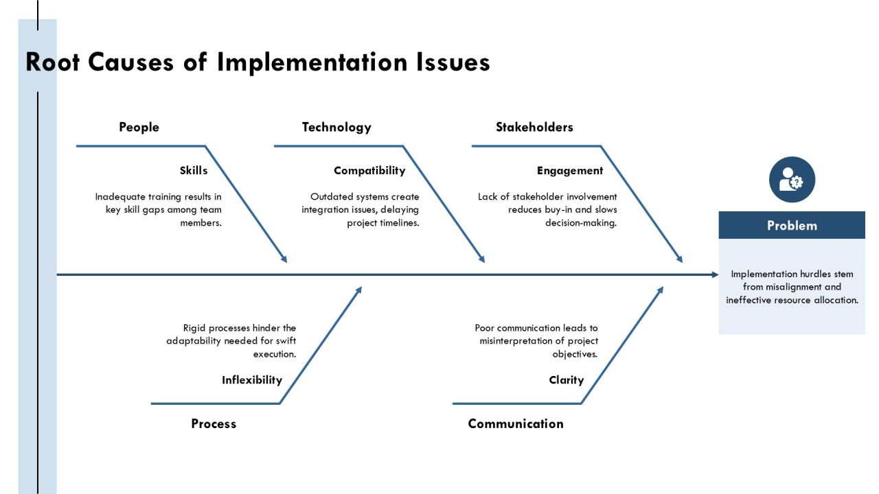 Scalable Program Sync For Modern Enterprises PPT Structure AT Slide10