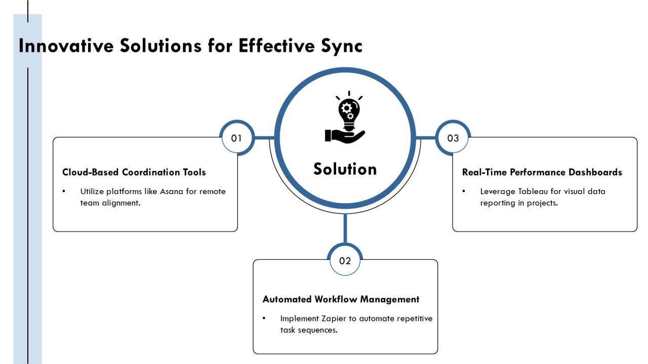 Scalable Program Sync For Modern Enterprises PPT Structure AT Slide13