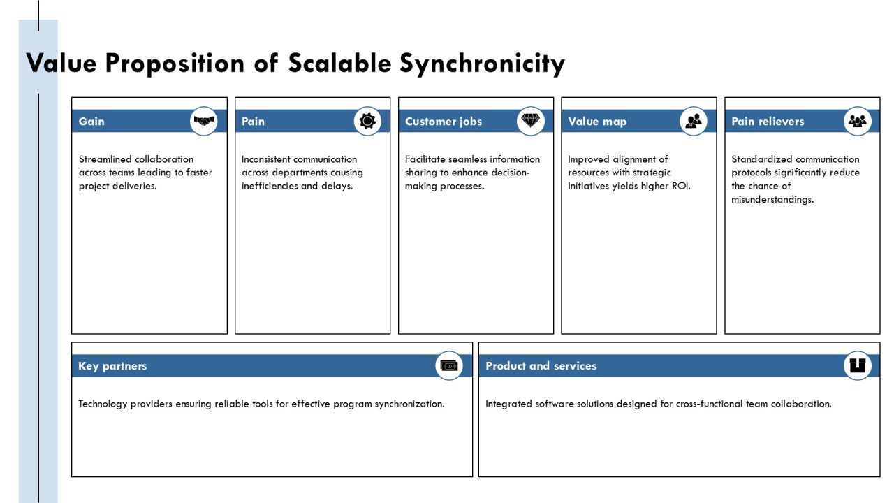 Scalable Program Sync For Modern Enterprises PPT Structure AT Slide14