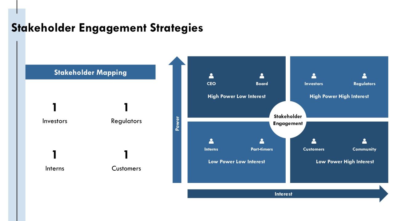 Scalable Program Sync For Modern Enterprises PPT Structure AT Slide16