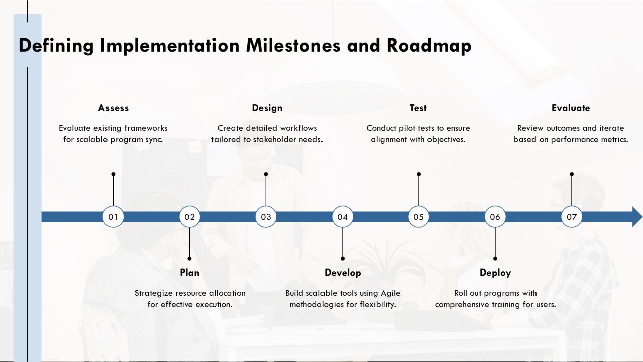 Scalable Program Sync For Modern Enterprises PPT Structure AT Slide29