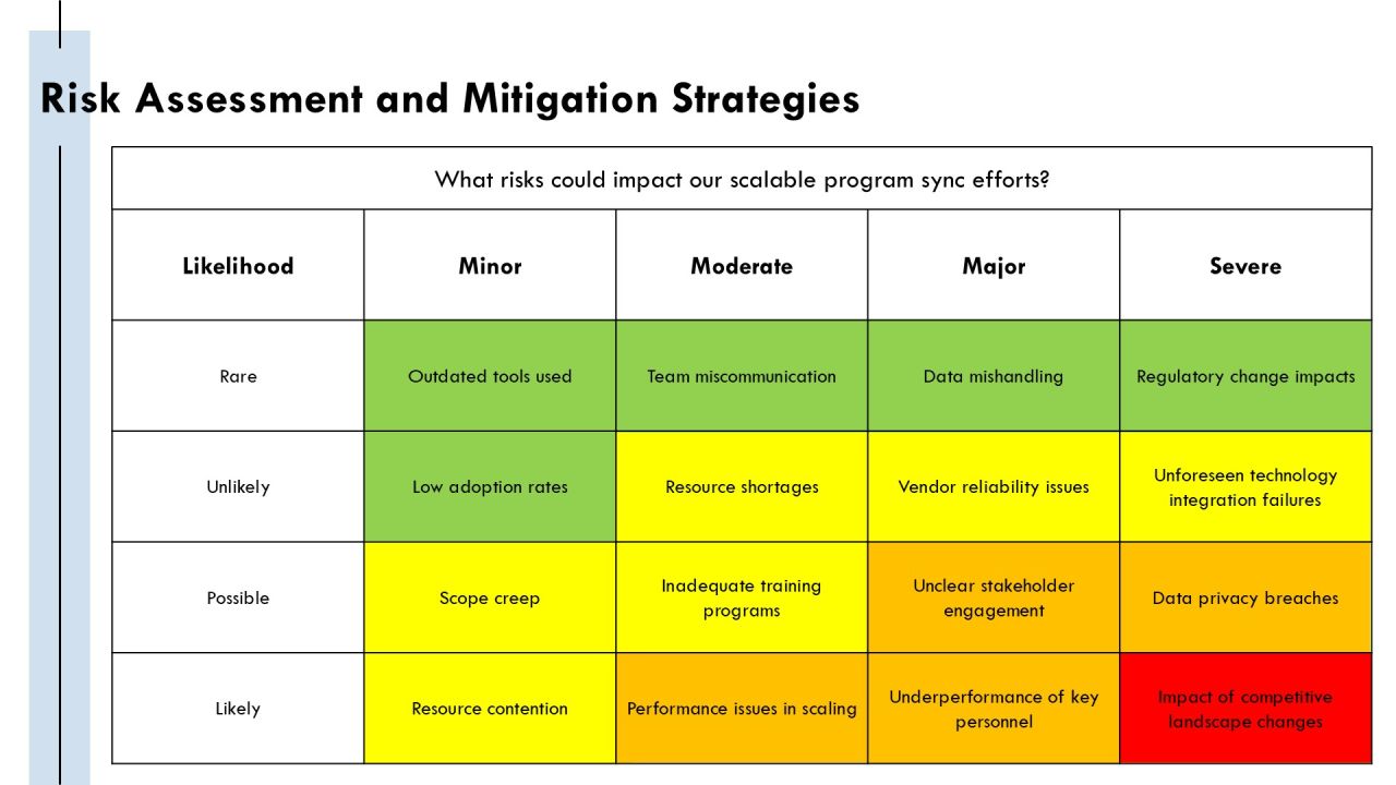 Scalable Program Sync For Modern Enterprises PPT Structure AT Slide30