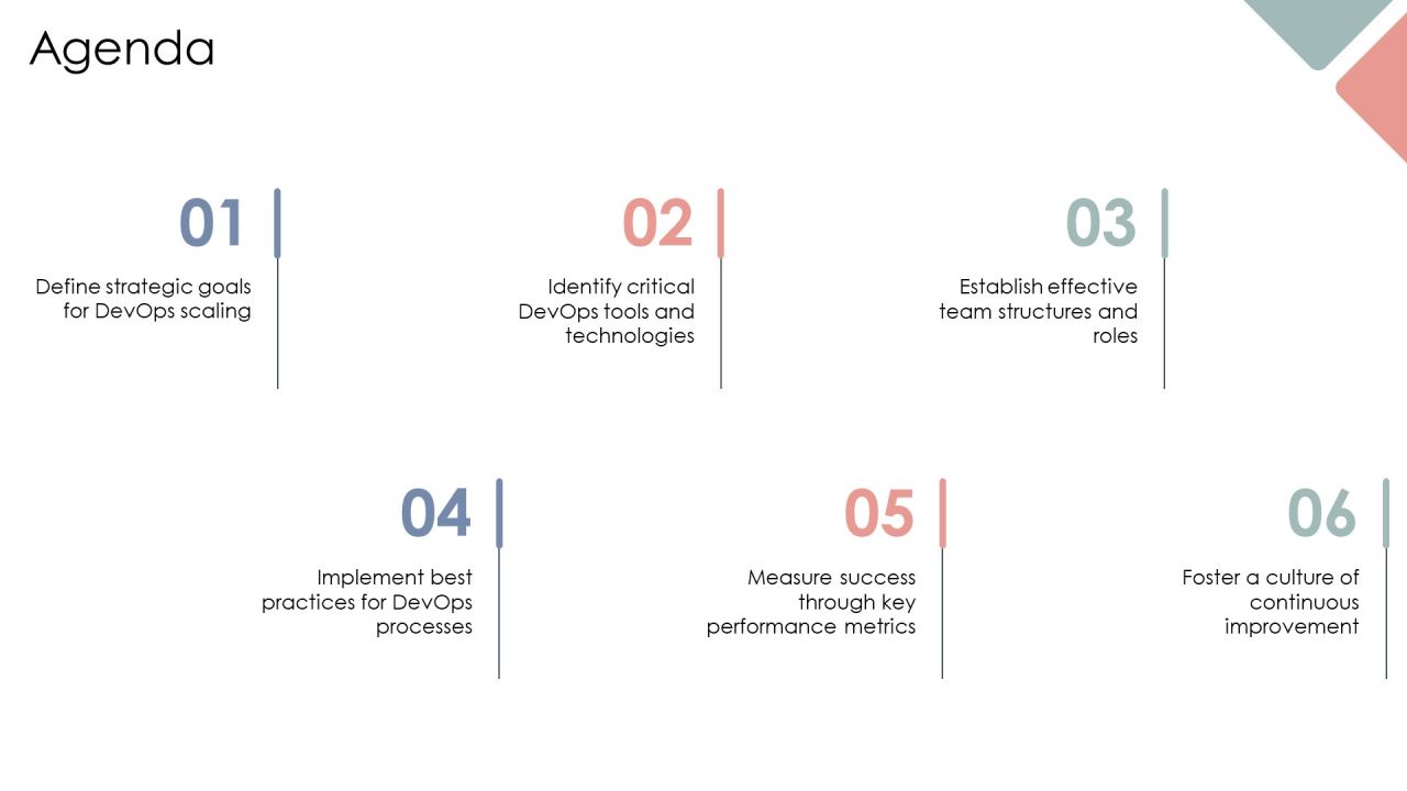Scaling Devops Tools Teams And Processes PPT Sample AT Slide02
