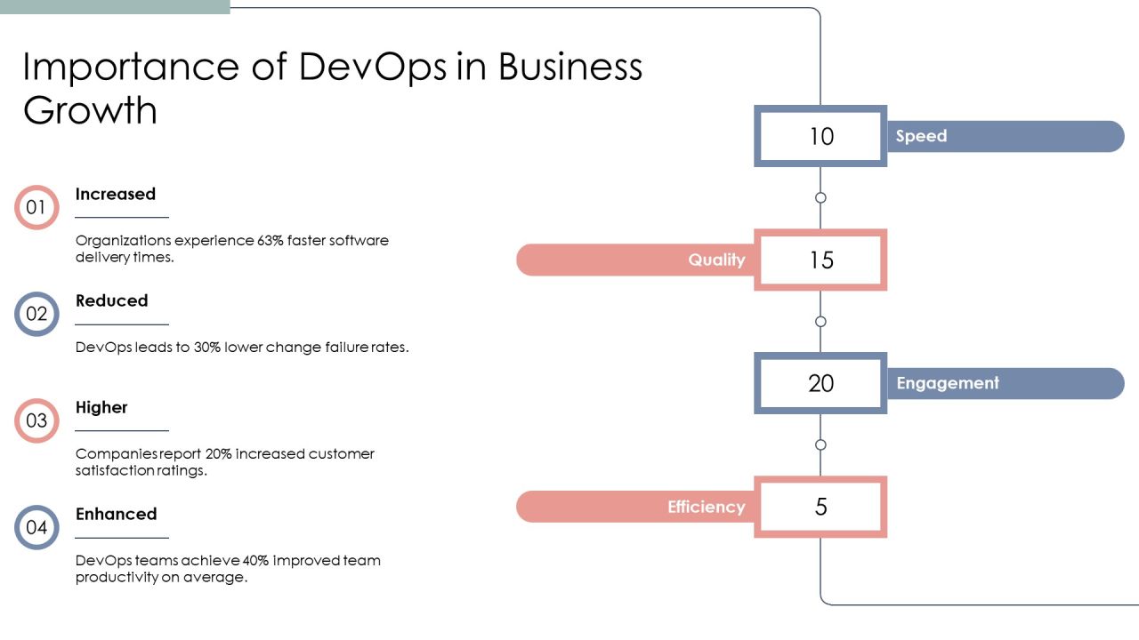 Scaling Devops Tools Teams And Processes PPT Sample AT Slide04